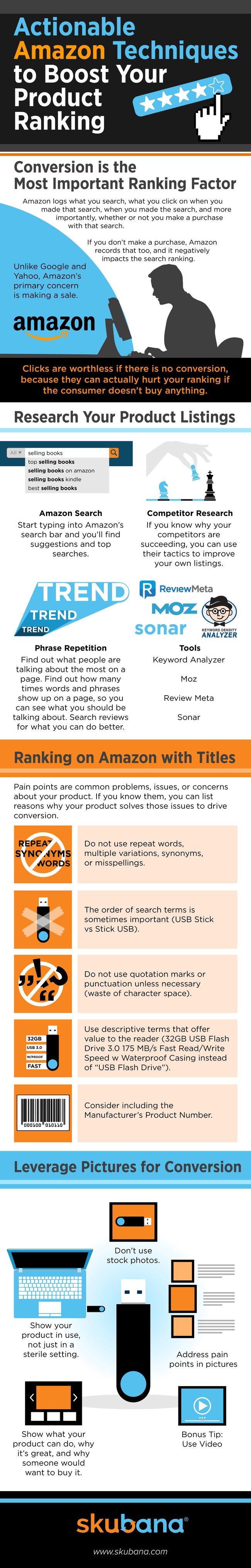 Actionable-Amazon-Techniques-Infographic-1 2