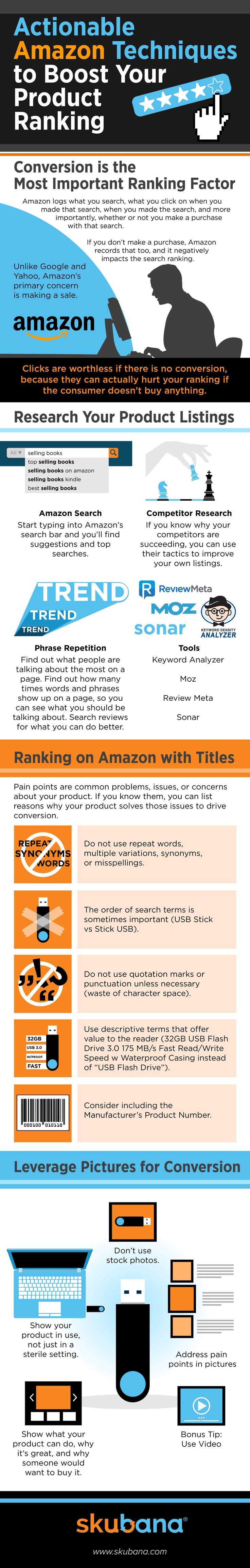 Actionable-Amazon-Techniques-Infographic-1 2