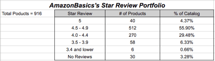 AmazonBasics-Star-Review