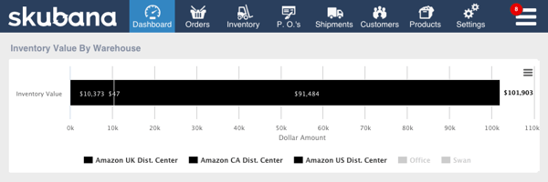FBA Inventory Dollar Value