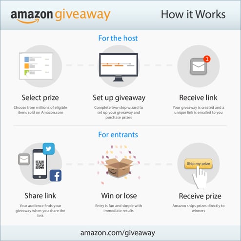 Amazon-Giveaway-Tool-ECommerce