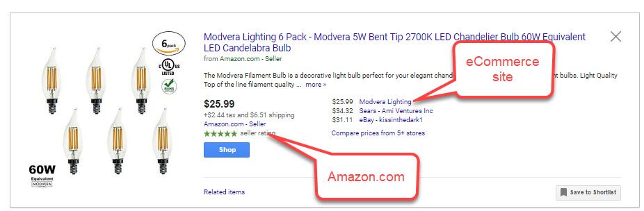 Amazon Google shopping competition | How Will Amazon’s Google Shopping Ads Impact Your Business?