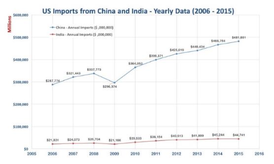 china-global-sourcing-graph