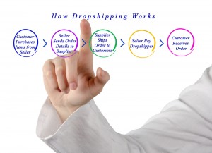 e-commerce-news-dropshipping