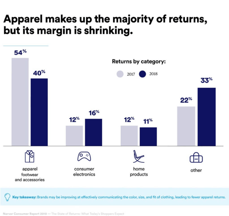 5 Ecommerce Returns Management Tips To Boost Efficiency