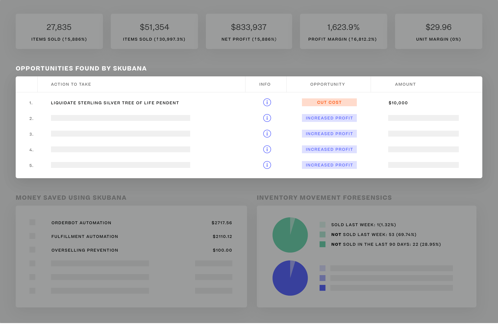product@2x-10 opportunities found by skubana