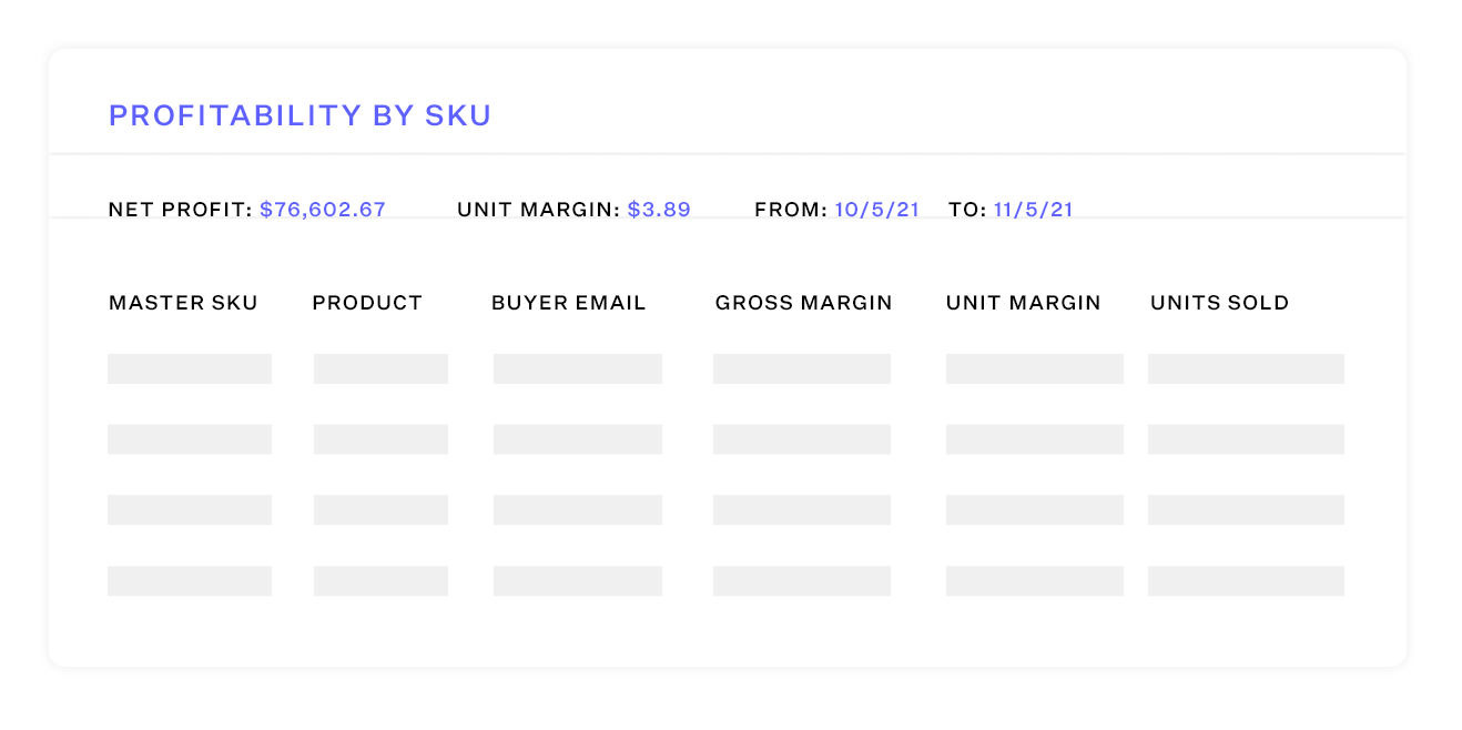 Sku profitability